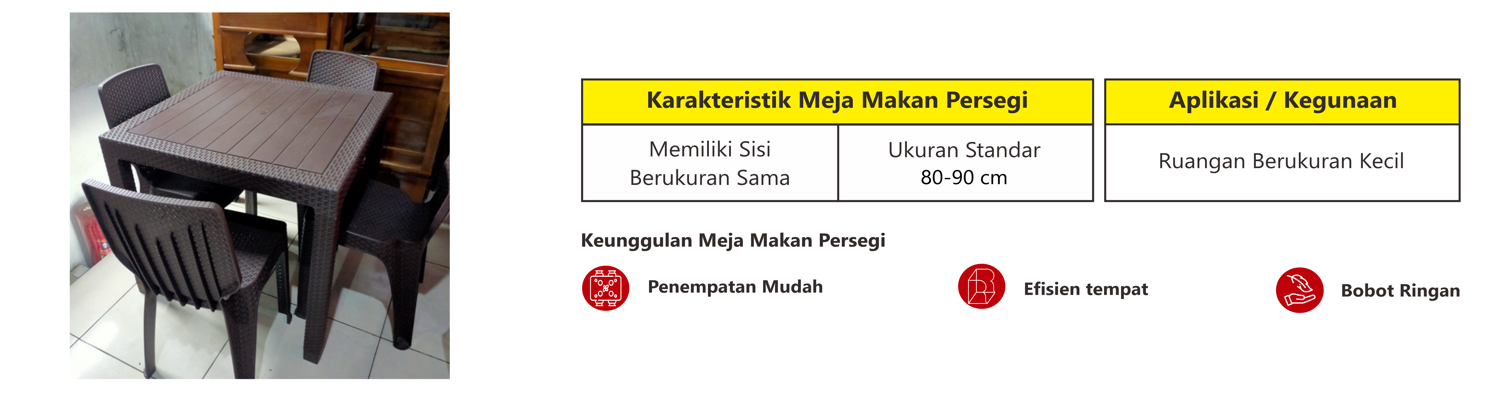 Meja makan persegi